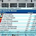 Odlična Lana Pudar izborila polufinale utrke na 100 metara leptir na Evropskom juniorskom prvenstvu
